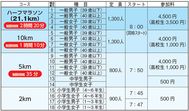 種目
