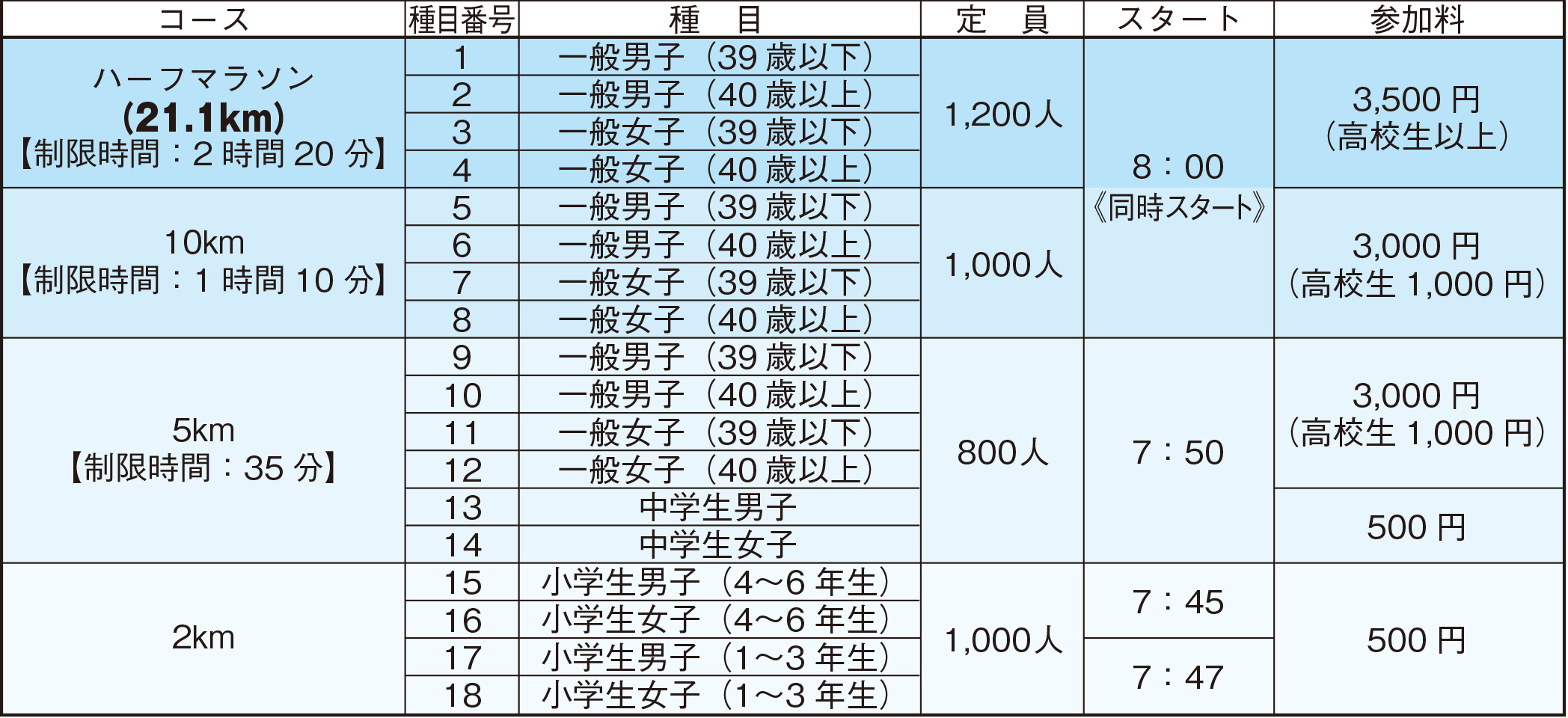 種目